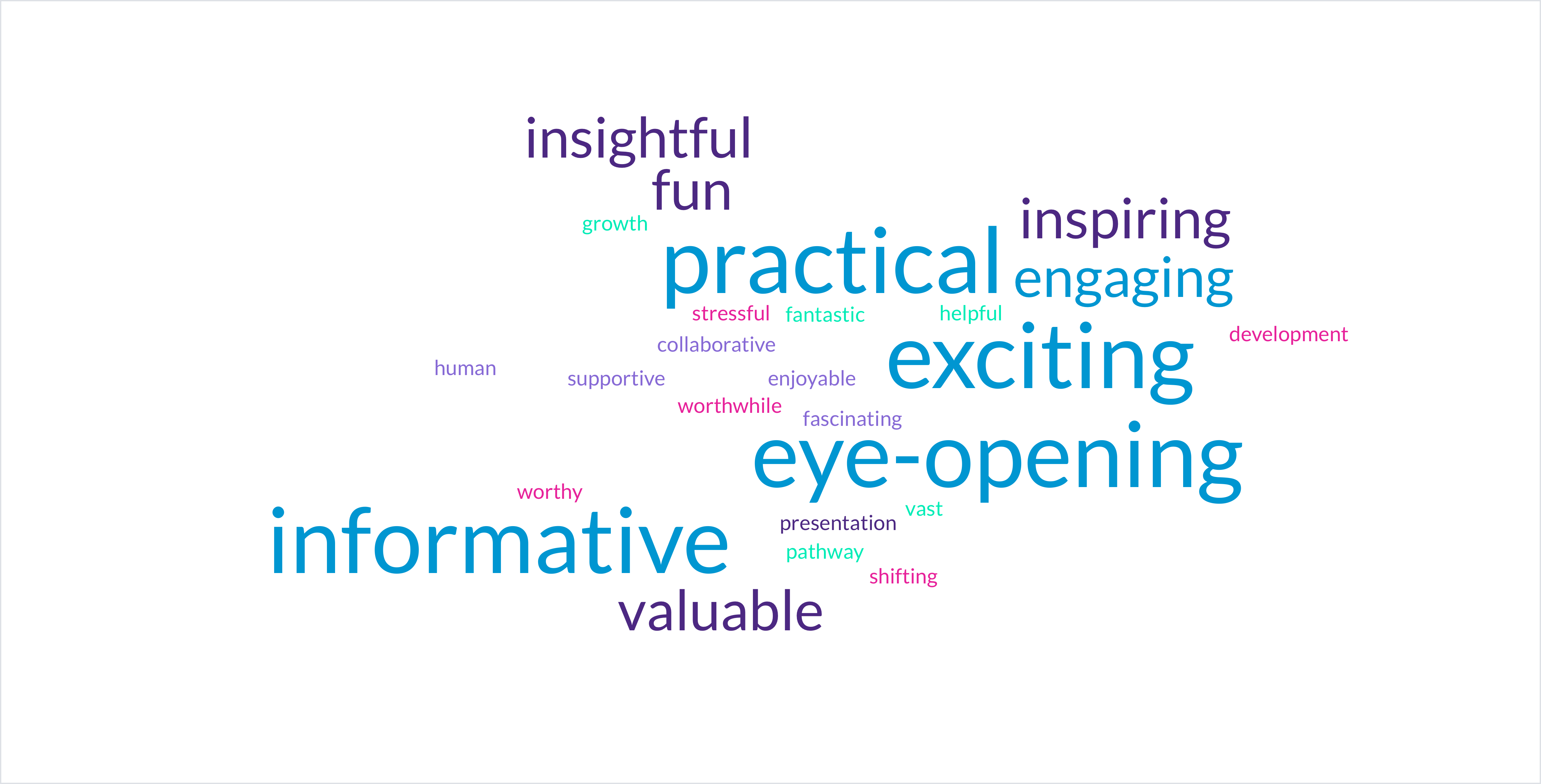 Cohort XIII 2025 some final reflections