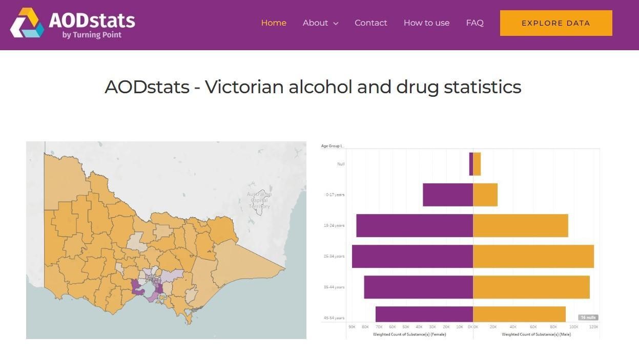 New data to inform effective approaches to reducing AOD harms