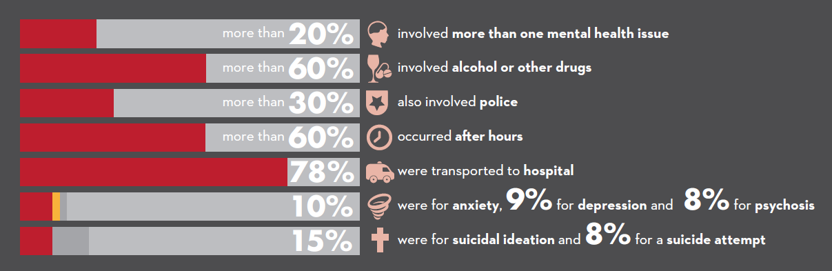 Beyond the emergency stats